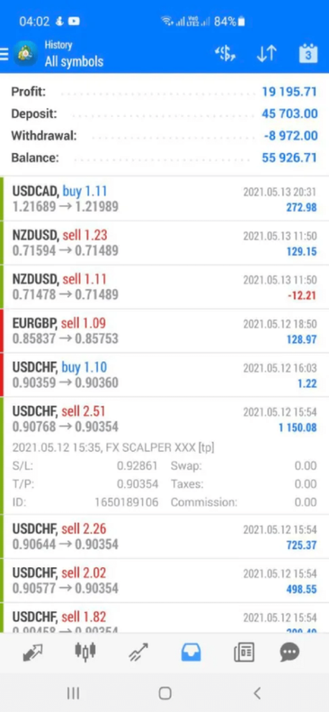 FX SCALPER X 2