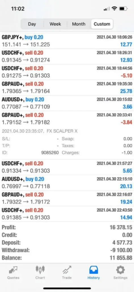 FX SCALPER X 3