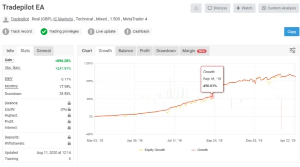 TradePilot Expert Advisor myfxbook 1