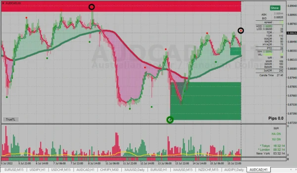 XU-Hybrid indicator review 7