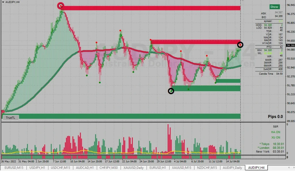 XU-Hybrid indicator review 6