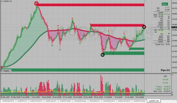 XU-Hybrid indicator review 6