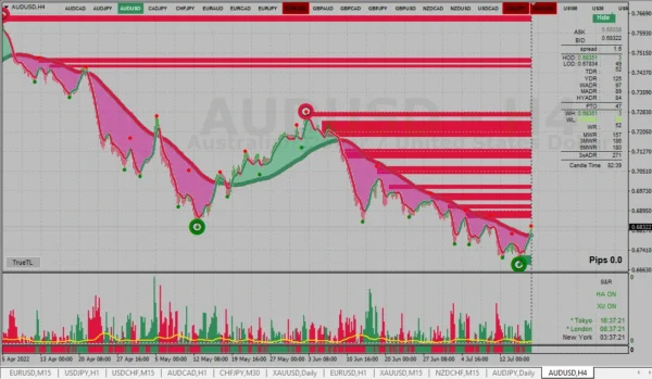 XU-Hybrid indicator review 5