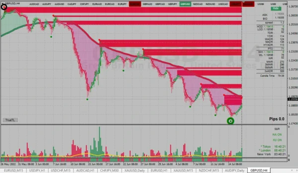 XU-Hybrid indicator review 4