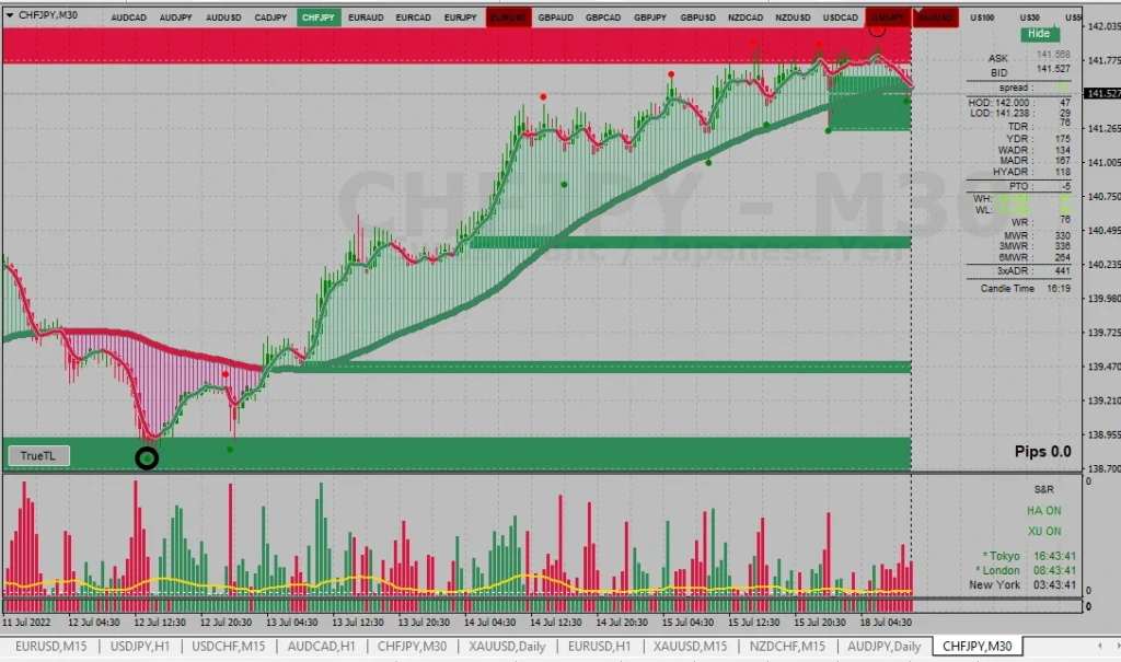 XU-Hybrid indicator review 3