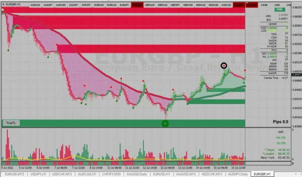 XU-Hybrid indicator review 2