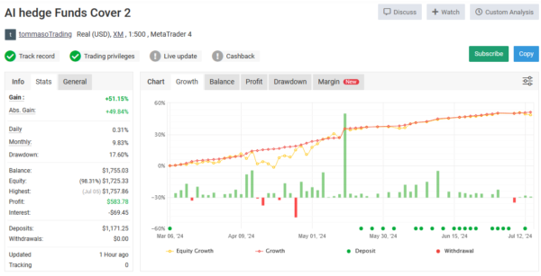 AI Hedge Funds EA MYFXBOOK