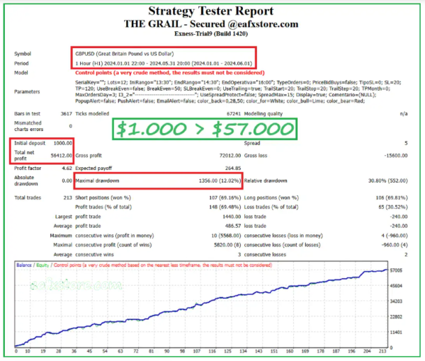 The Grail Funding Crusher EA backtest 3