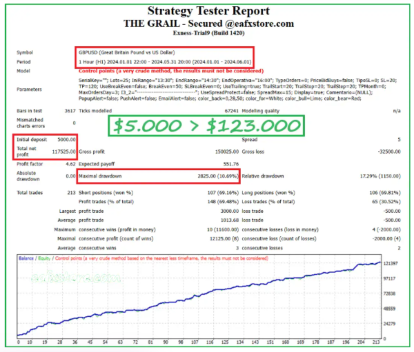 The Grail Funding Crusher EA backtest 2