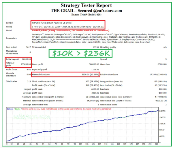 The Grail Funding Crusher EA backtest 1