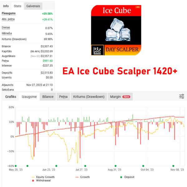 EA Ice Cube Scalper 1420+