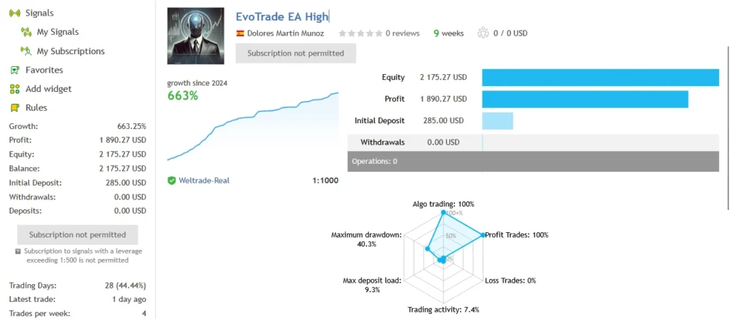 EvoTrade AI EA mql5 signal