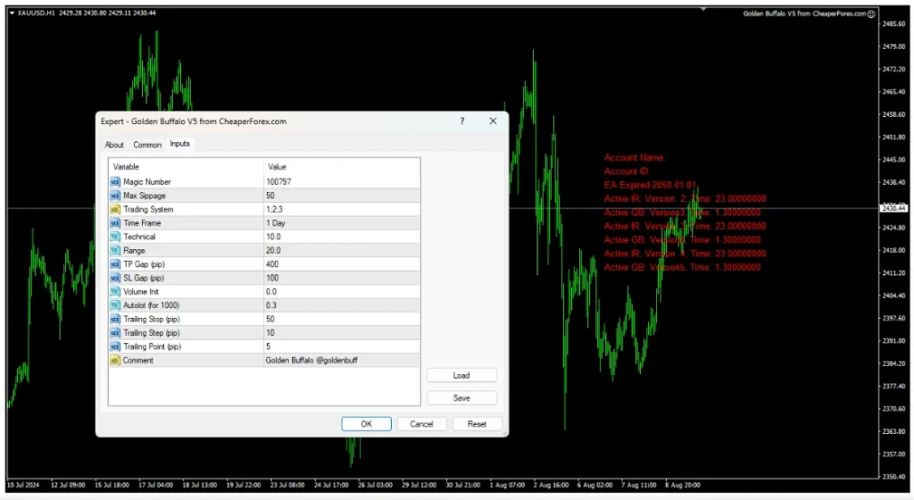 Golden Buffalo chart