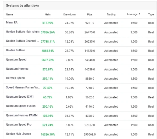 Golden Buffalo developer site chart 1