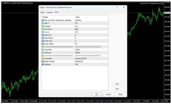 Hermes EA backtest 1