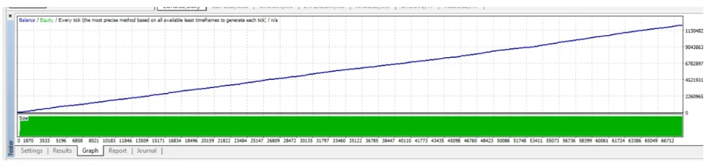 Hermes EA backtest 2