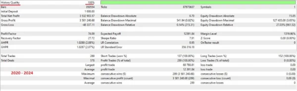 Hermes EA backtest 5