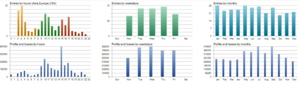 Hermes EA backtest 6