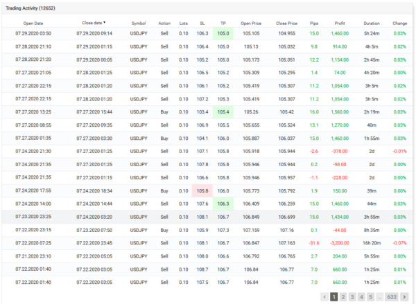 Merit USDJPY EA V1 MT4 No DLL Build 1421+ - Image 4