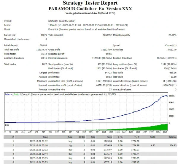 PARAMOUR Godfather EA backtest 1