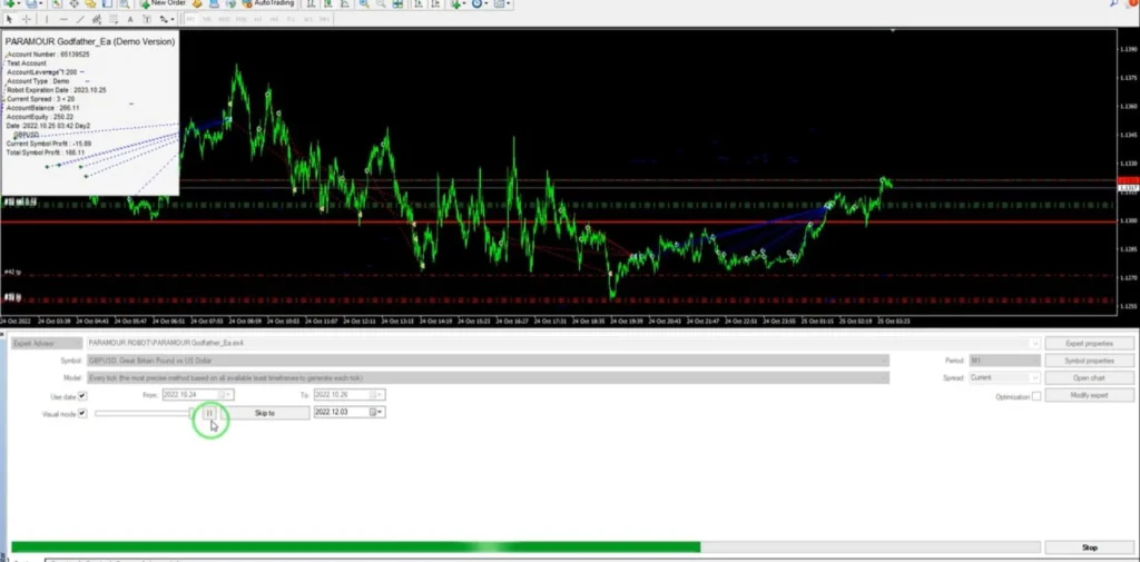 PARAMOUR Godfather EA backtest 2