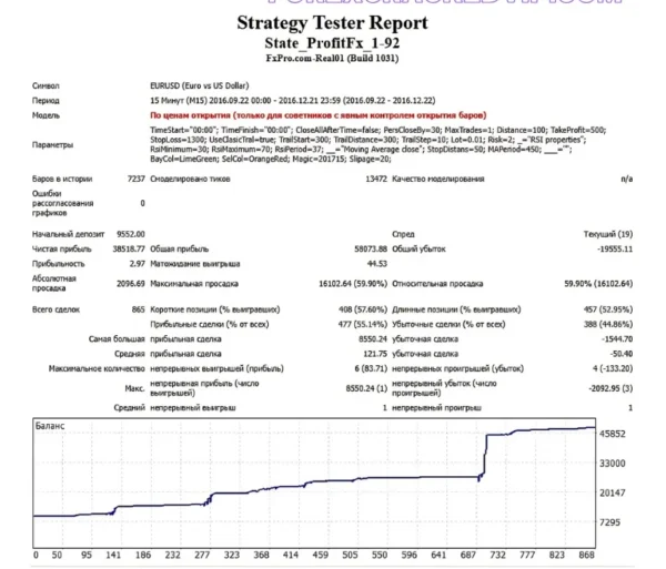 Profit FX EA backtest 2