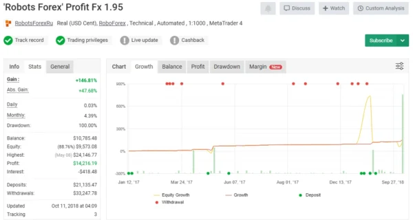 Profit FX EA myfxbook signal 1