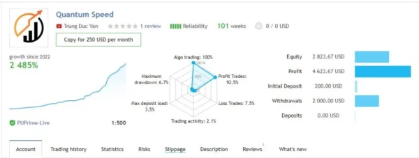 Quantum Speed EA backtest 1