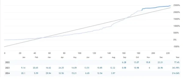 Quantum Speed EA backtest 2