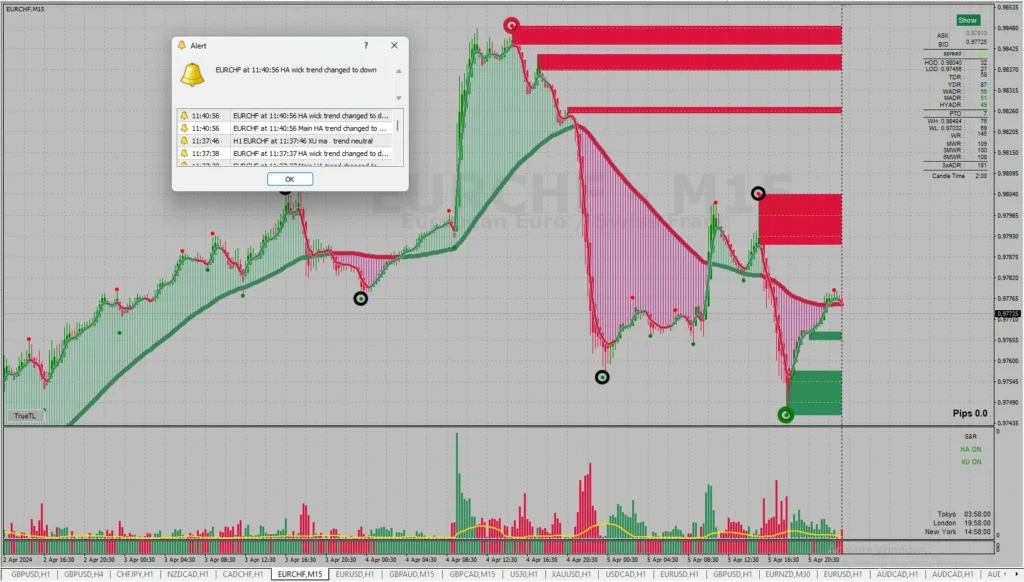 XU-Hybrid indicator review 1