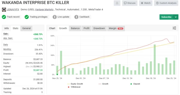 Wakanda Interprise BTC Killer myfxbook