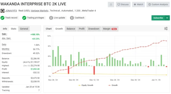 Wakanda Interprise BTC Killer myfxbook 2