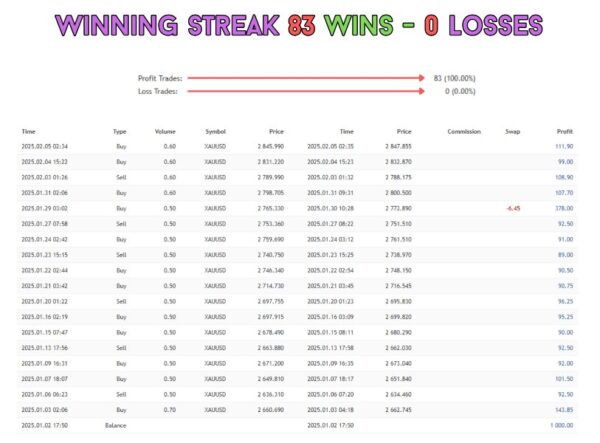 Aura Neuron backtest 7