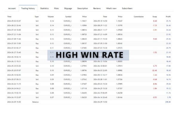 Aura Neuron backtest 6