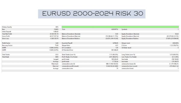 Aura Neuron backtest 3