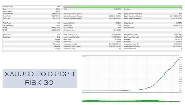 Aura Neuron backtest 2