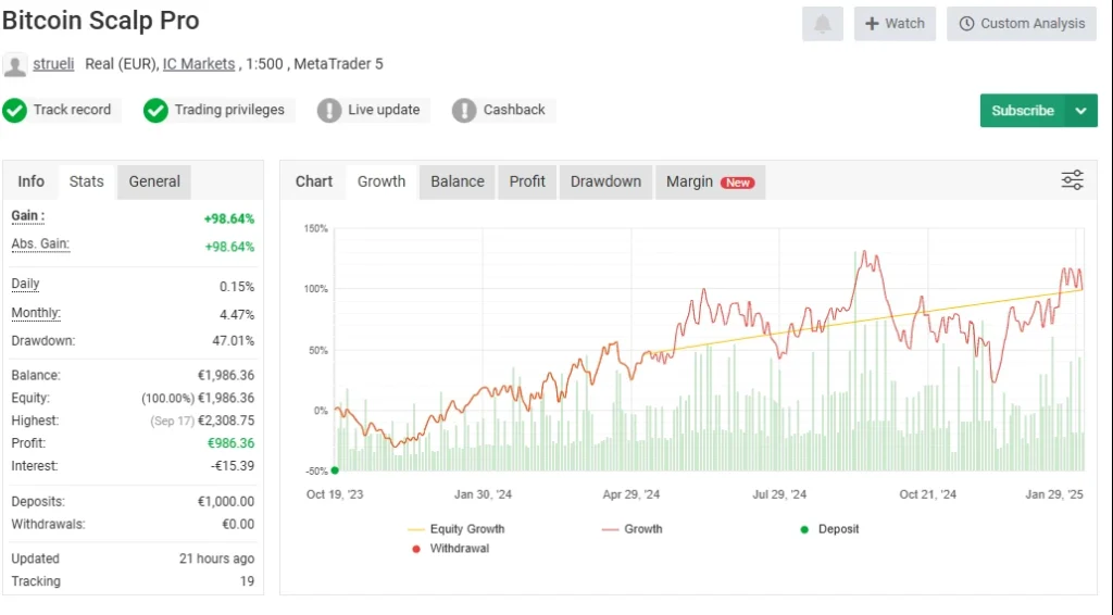 Bitcoin Scalp Pro myfxbook signal 1