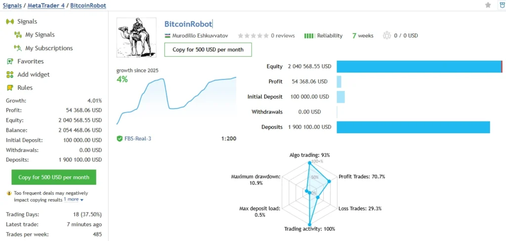 BitcoinRobot EA signal