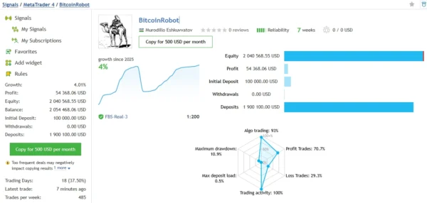 BitcoinRobot EA signal