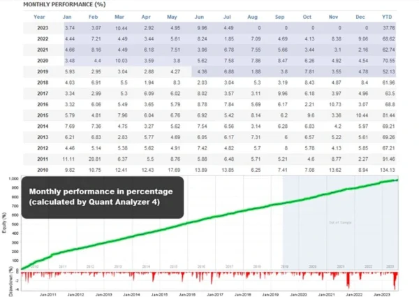 Boring Pips MT4 backtest 2