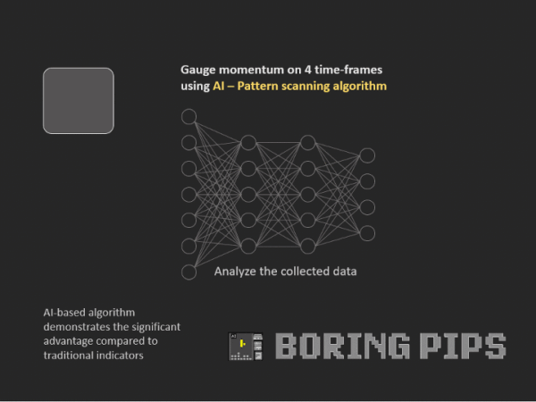 Boring Pips MT4 backtest 1