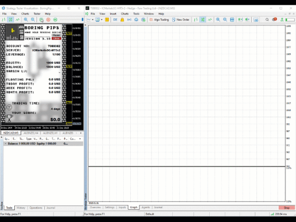 Boring Pips MT4 backtest 3