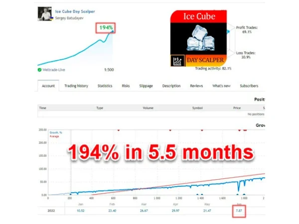 EA Ice Cube Scalper 2