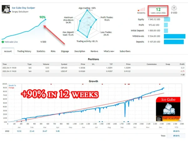 EA Ice Cube Scalper 3