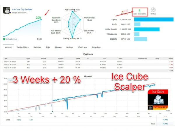 EA Ice Cube Scalper 5