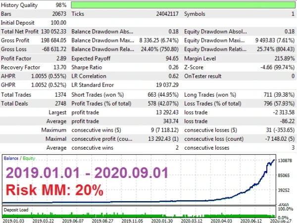 EA Skynet backtest 4