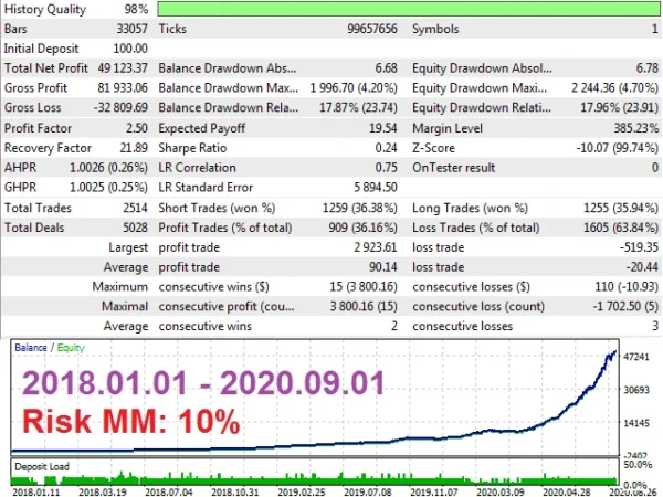 EA Skynet backtest 3