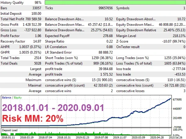 EA Skynet backtest 2