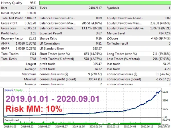 EA Skynet backtest 1