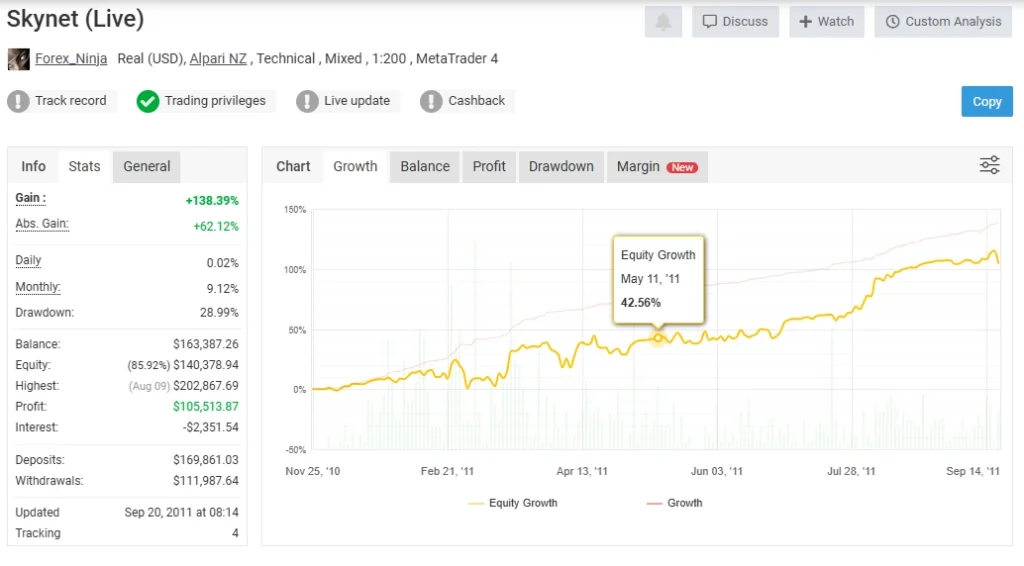 EA Skynet myfxbook results 2